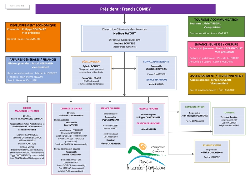CCPLP Organigramme - version janvier 2025